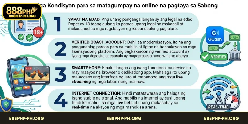 Mga Kondisyon para sa matagumpay na online na pagtaya sa Sabong