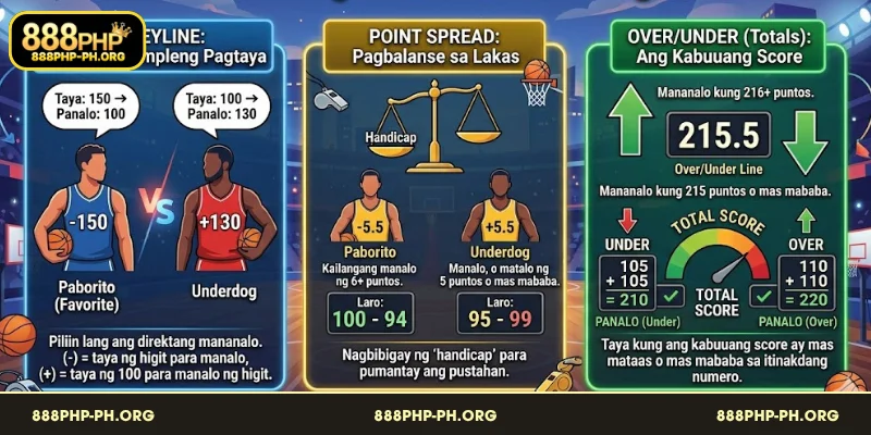 Paano basahin nang detalyado ang mga logro NBA finals betting line 2026